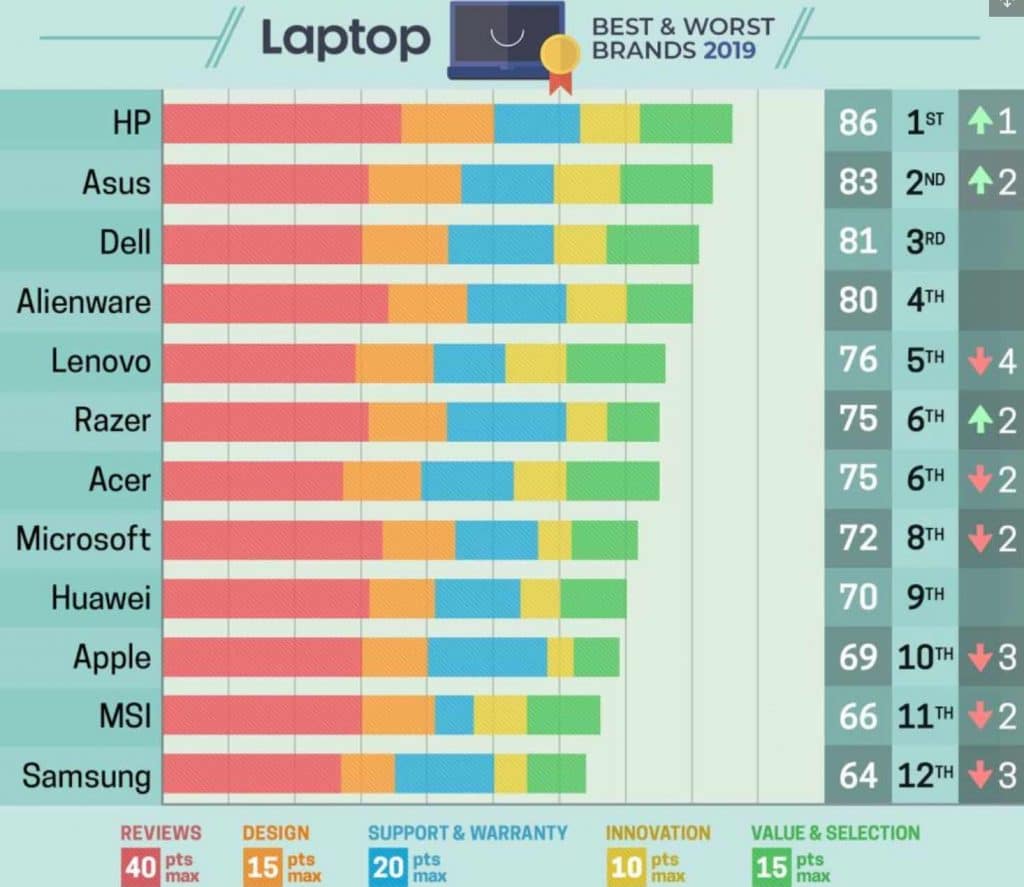mejores laptops 2020