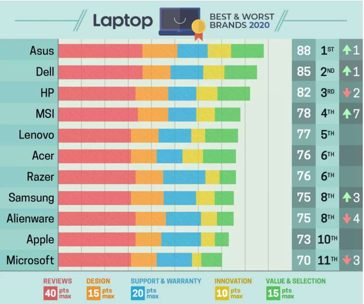 mejores laptops en 2020
